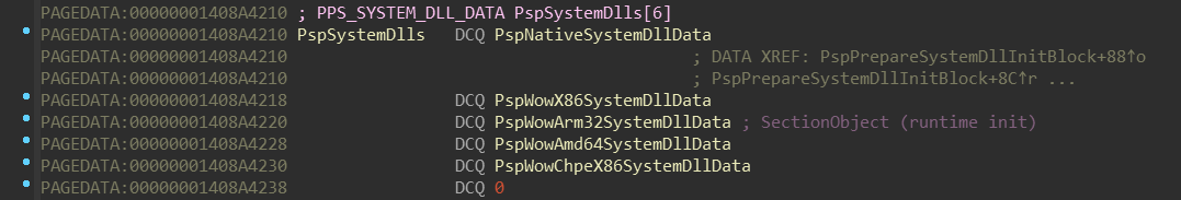 PspSystemDlls (ARM64)