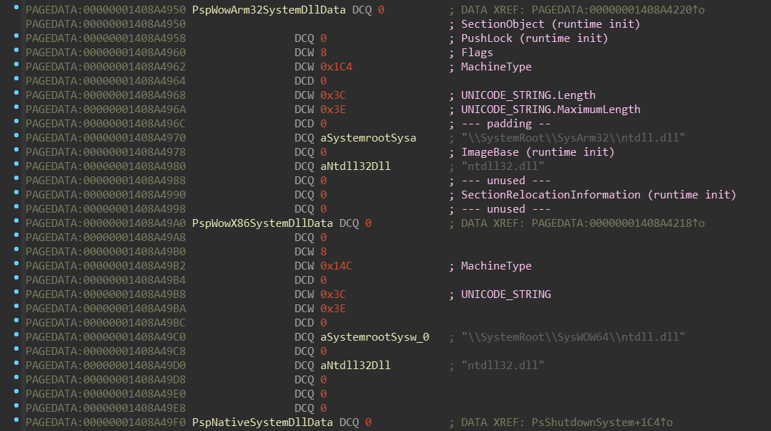 SystemDllData (ARM64)